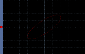 Lissajous curve at a frequency of 458 kHz. The phase difference between the two signals is 45 degrees