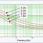 Noise density of the ABPSM-ULN-A