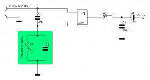 FM quadrature demodulator using a frequency dependent phase shifter (LC tank circuit) and a XOR gate based phase detector
