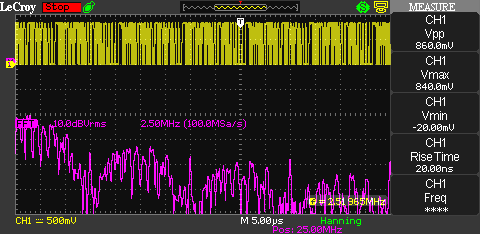 Output spectrum of a 127 bit pseudorandom number generator (PRNG)
