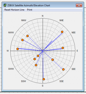 GPS satellite Azimuth / Elevation chart in Z38XX