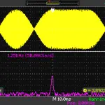 BPSK31 signal with a carrier frequency of 4 kHz. Clearly visible in the frequency domain (bottom) is a phase shift free 1. Harmonic (8 kHz)