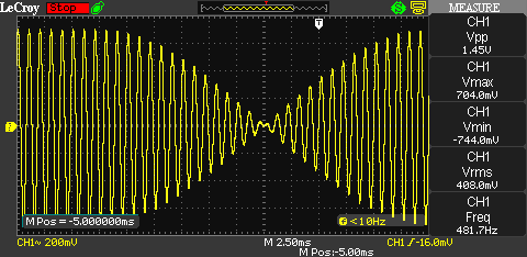 180 degree phase shift at amplitude minimum of a PSK31 signal