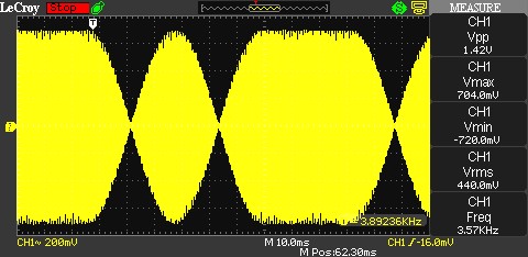 Envelope of a PSK31 signal, carrier: 4 kHz