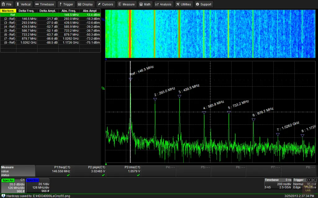 Using the harmonic marker function of the Teledyne LeCroy HDO4025 12-bit high definition oscilloscope to view the harmonic content of the output signal