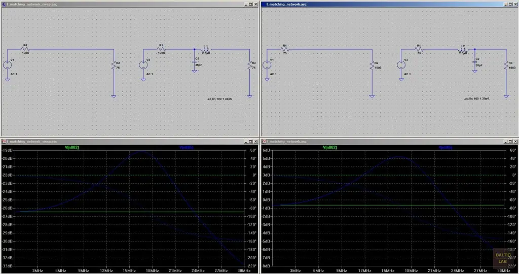 LTspice simulation of the L-Network provided by KJ6QBA