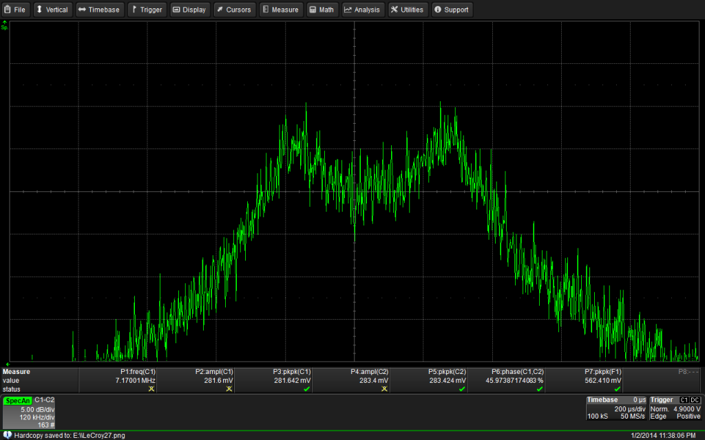 Frequency response of a 40m-Band filter