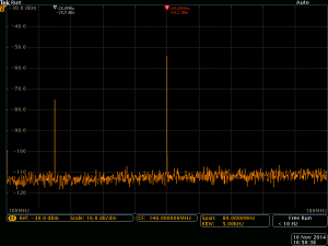 Spectrum at the LTC2261-14 input with a 100 MHz, 0 dBm signal