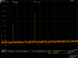 Spectrum at the LTC2261-14 input with a 105 MHz, 0 dBm signal