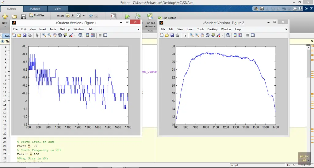 Automated Forward Gain Measurement | Baltic Lab