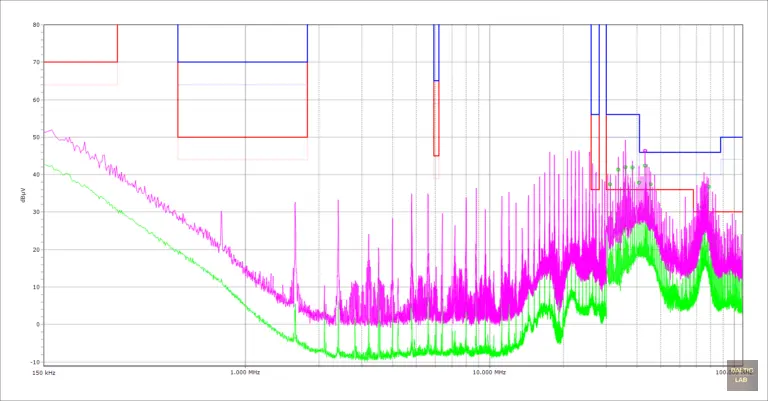 Background measurement with LED room lighting enabled, evaluated against CISPR 25 Class 3 limits; multiple limit exceedances observed above 30 MHz