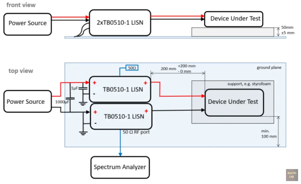 Conducted emission measurement, voltage method, DUT with power return line remotely grounded