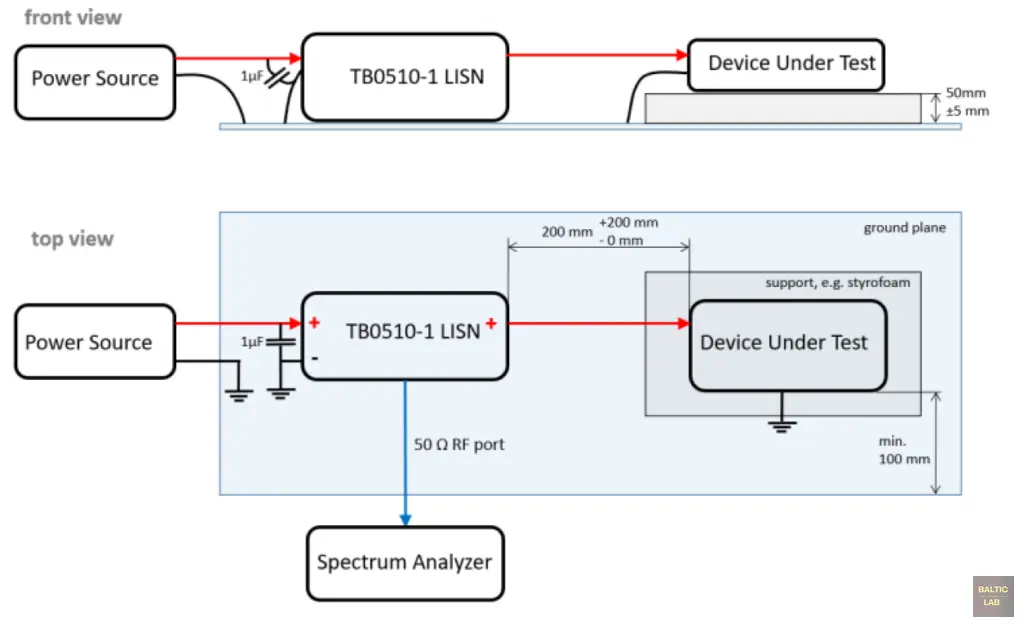 Conducted emission measurement, voltage method, DUT with power return line locally grounded